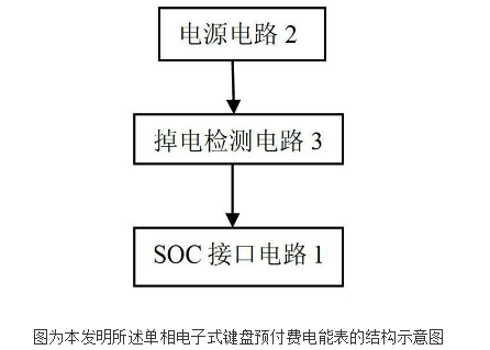 单相电子式键盘预付费电能表的原理及设计