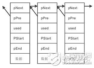 一种基于嵌入式TCP/IP软件体系结构的优化设计和实现方案详解