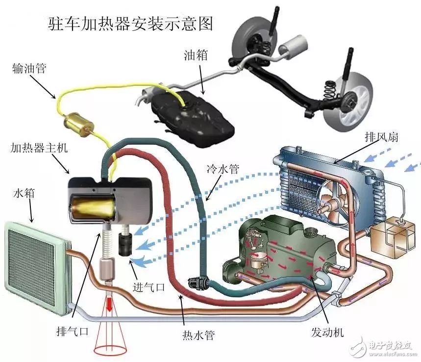 汽车驻车加热器的工作原理详解