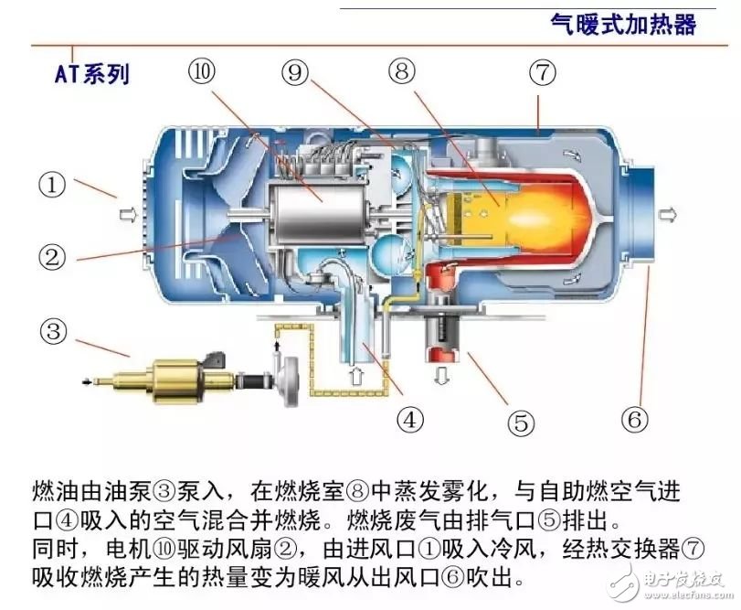 汽车驻车加热器的工作原理详解