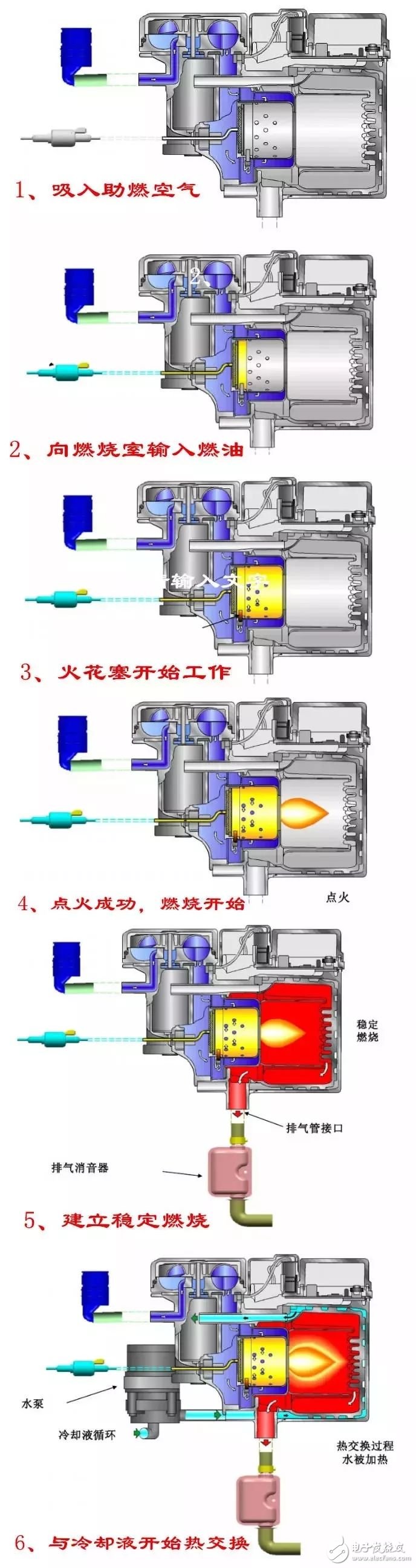 汽车驻车加热器的工作原理详解