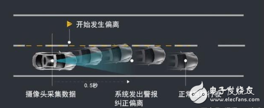 关于汽车电子助力背后的电子辅助系统原理