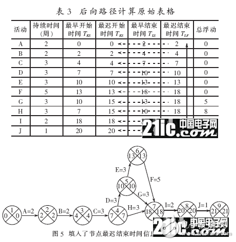 把软件项目管理方法引入嵌入式系统的开发之中的设计浅析