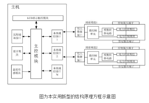 单表多用户模块化智能电表系统的原理及设计