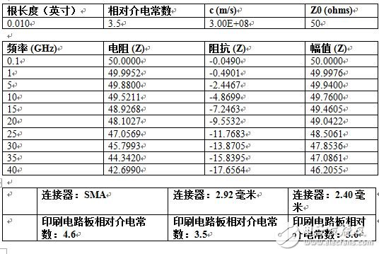 基于通孔根与同轴连接器的印刷电路板信号发射设计