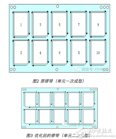 小尺寸PCB外形加工技术分析