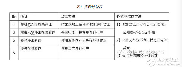 小尺寸PCB外形加工技术分析