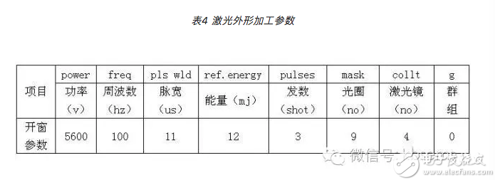 小尺寸PCB外形加工技术分析