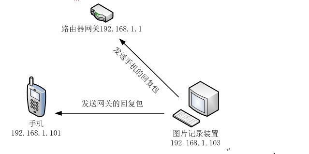 可以自己DIY一个自动记录聊天表情的小装置