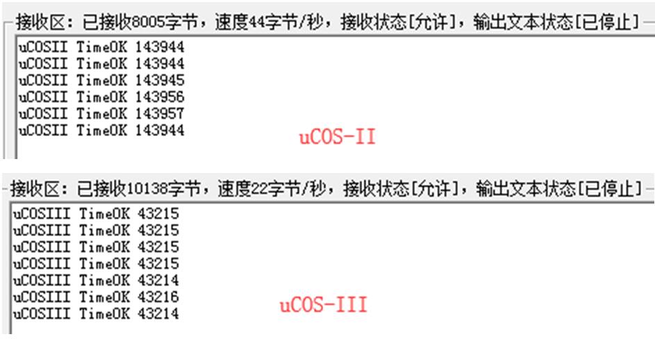 UCOS-II/II、FreeRTOS、RTX四大RTOS系统性能对比