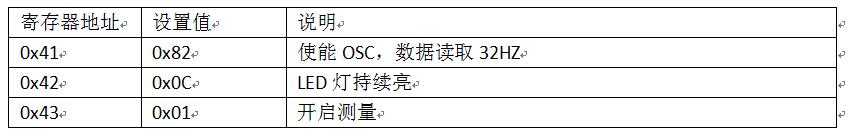 基于MATLAB设计IIR滤波器之BH1790GLC心率传感器