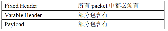 OneNET平台MQTT协议分析