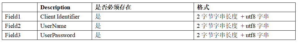 OneNET平台MQTT协议分析