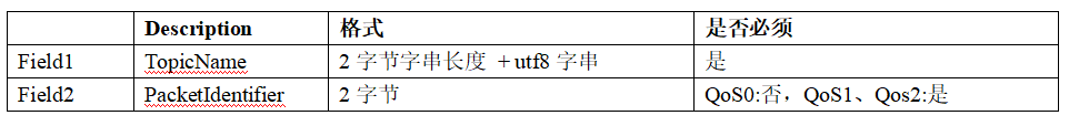 OneNET平台MQTT协议分析