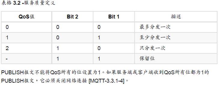 OneNET平台MQTT协议分析