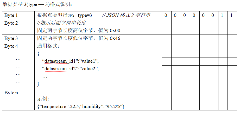 OneNET平台MQTT协议分析