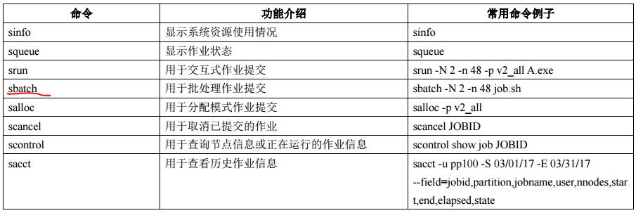 并行超算云服务在多个地区开始试用