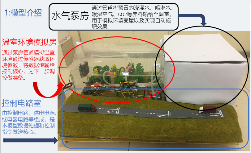 运用物联网知识，动手制作智能温室模型！