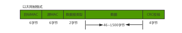 你知道网络协议之TCP/IP？