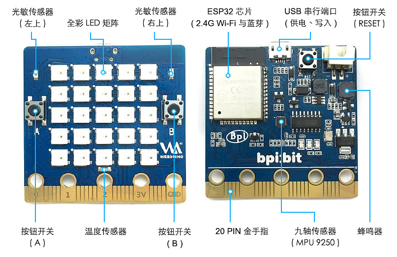 最新的BPI-BIT 初始化操作及首次连接体验