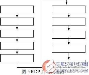 基于嵌入式Linux网络计算机的操作系统的实现方法浅析