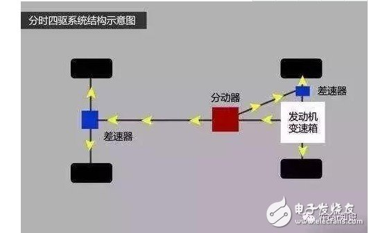 干货：学完这些汽车知识，你才是真正的老司机