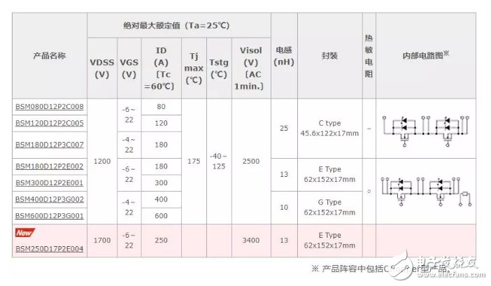 高可靠性1700V全SiC功率模块