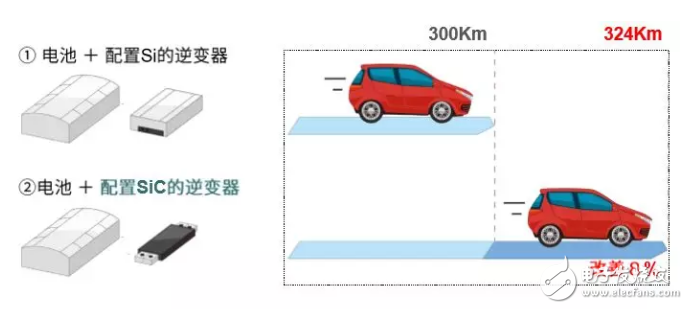 探访三亚FE现场，揭秘文图瑞车队精彩逆变