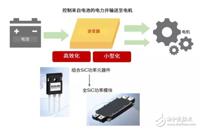 探访三亚FE现场，揭秘文图瑞车队精彩逆变