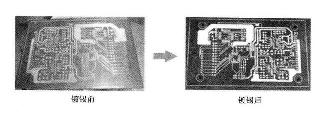 印制电路板镀锡方法