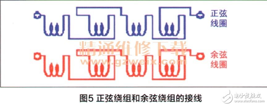 驱动电机旋转变压器