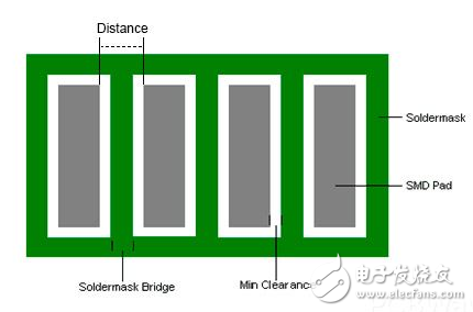 什么是PCB上的阻焊桥和阻焊膜开口