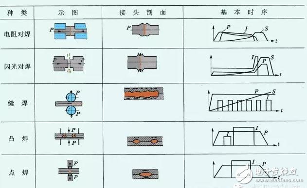 激光焊接与电阻焊接有什么区别