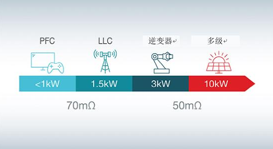 支持瓦特到千瓦级应用的氮化镓技术