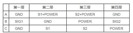 　pcb堆叠是什么意思