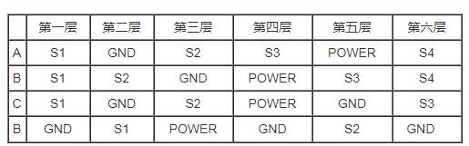 　pcb堆叠是什么意思