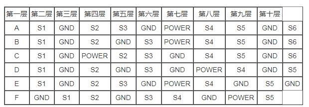 　pcb堆叠是什么意思