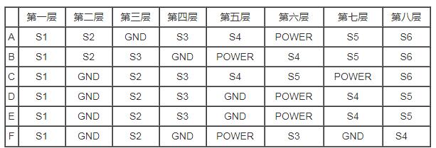 　pcb堆叠是什么意思