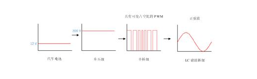 德州仪器：设计更智能的天窗