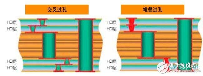 如何在PCB板设计中使用BGA信号布线技术