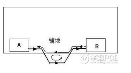 PCB板设计后期的检查细节要点及注意事项