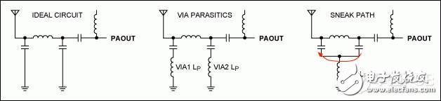 如何避免PCB布局的各种缺陷