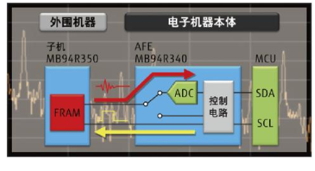 传统优势以外的掘金之路，见证富士通探索创新的另一面！