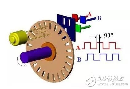 旋转变压器与编码器的区别