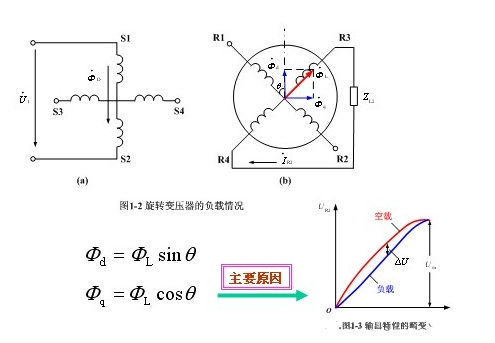 正余弦旋转变压器与线性旋转变压器基本结构和原理