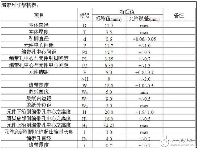 瓷片电容规格参数