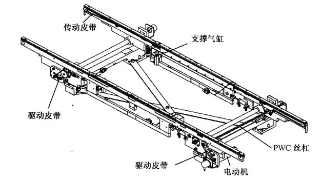 　PCB传送机构组成