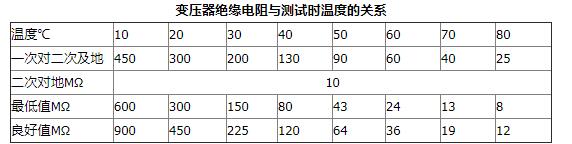 绝缘电阻