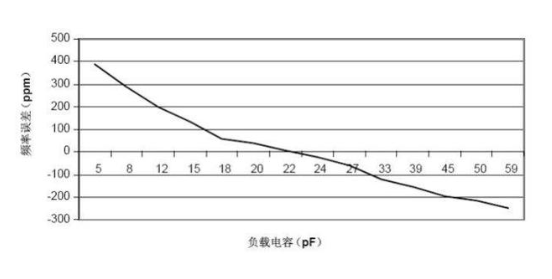 晶振的四个重要参数