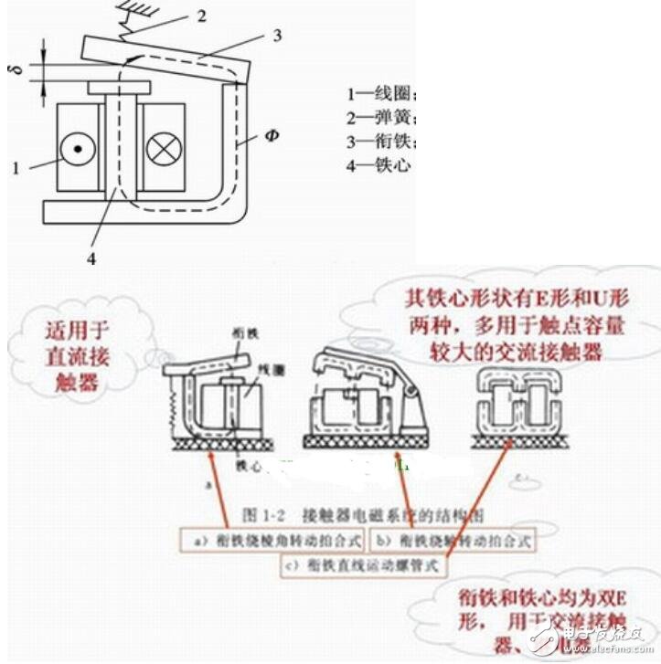 电磁机构的原理_电磁机构的组成部分